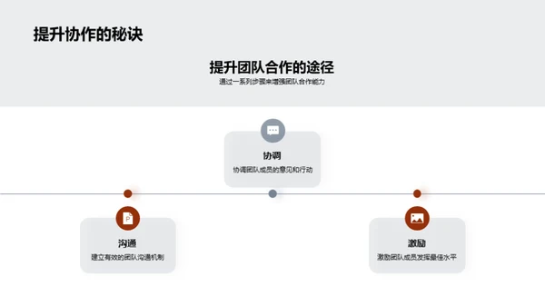 社团活动与领导力