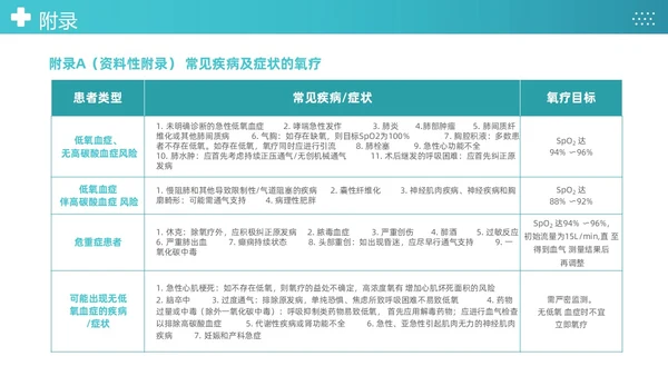 蓝色简约医疗成人氧气吸入疗法护理课件PT护理查房