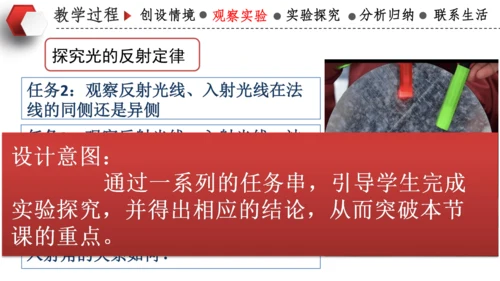 4.2光的反射 说课 课件 (共18张PPT)