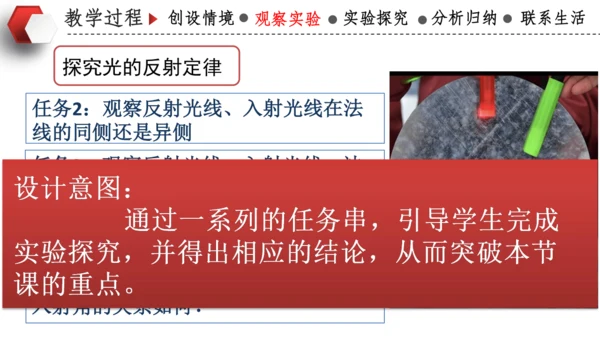 4.2光的反射 说课 课件 (共18张PPT)