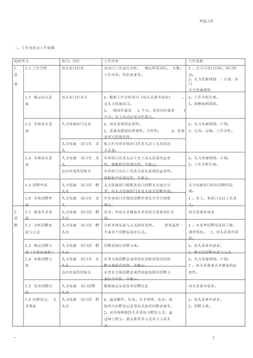 公司招聘流程图