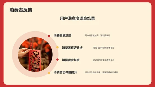 龙年新年活动营销总结复盘
