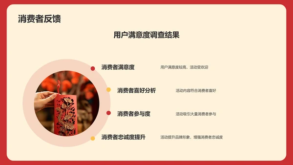 龙年新年活动营销总结复盘