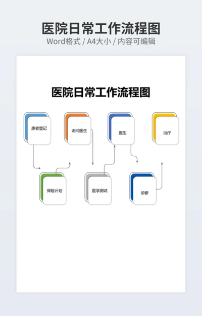医院日常工作流程图