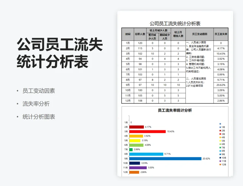 公司员工流失统计分析表