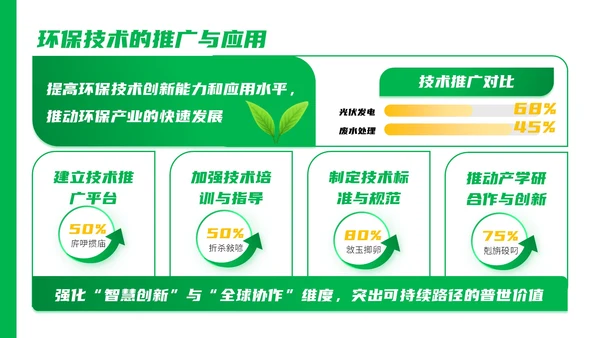 绿色商务风环卫工作者的创新策略