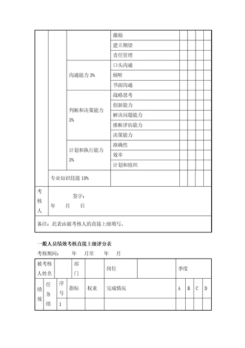 中层管理人员绩效考核评分表