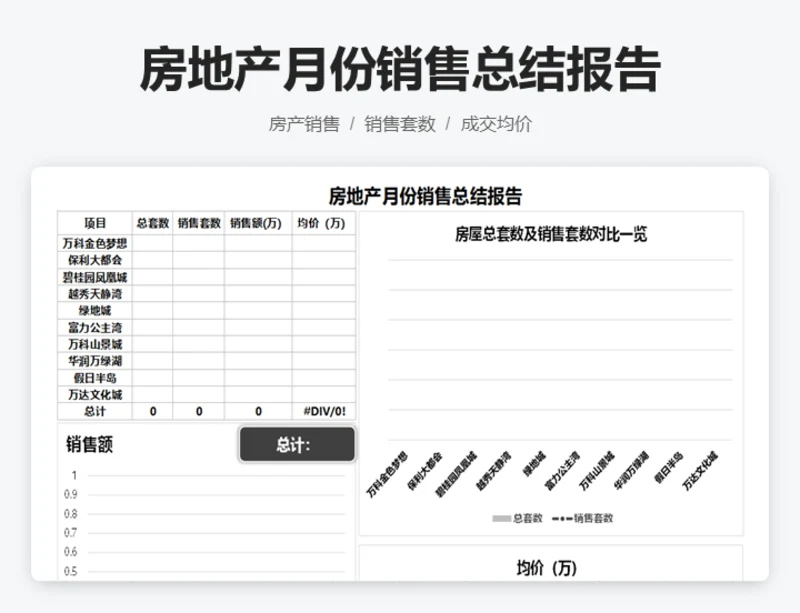 房地产月份销售总结报告