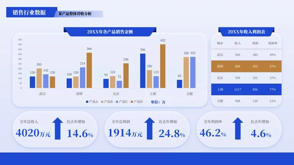 蓝色商务风数据图表PPT版式合集