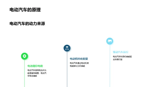 电动汽车：可持续出行的未来