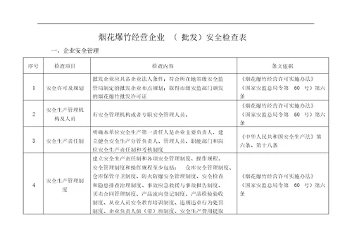 烟花爆竹经营企业批发安全检查表格