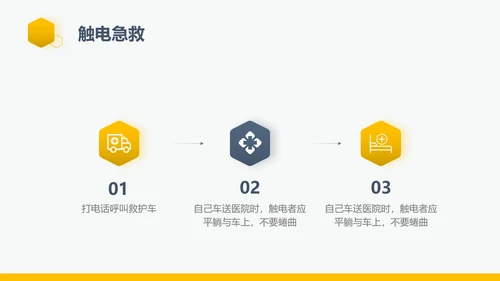 企业生产责任用电安全管理PPT模板