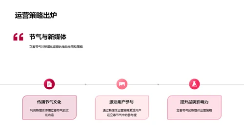 立春魅力，新媒体崭新篇章