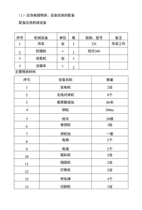 邻近营业线施工防洪应急预案