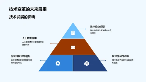 技术驱动的法律行业