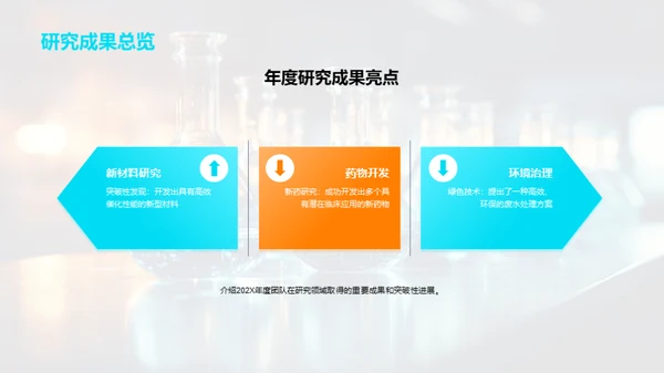 202X化学研究回顾与展望