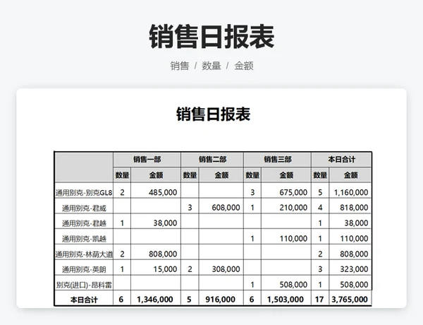 销售日报表