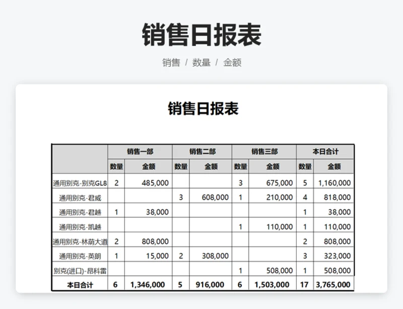 销售日报表