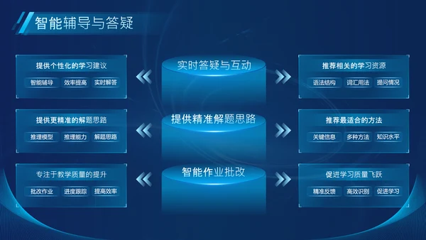蓝色科技风Deepseek教育场景应用介绍PPT
