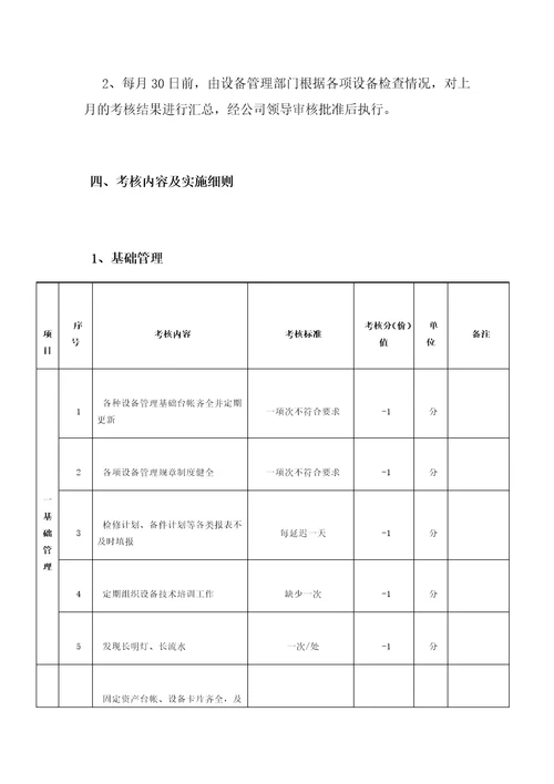 设备管理条例及考核表