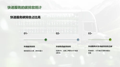 绿色前行，物流新篇章