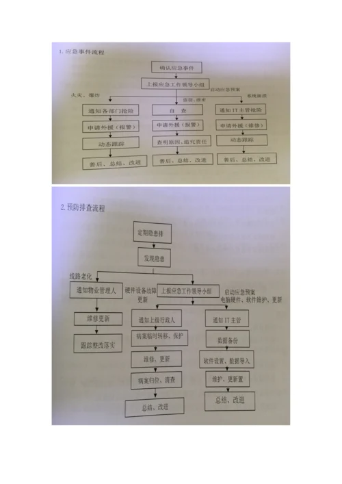 病案管理应急专题预案.docx