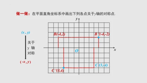 20.2画轴对称图形（课件）-八年级数学上册同步精品课堂（人教版五四制）