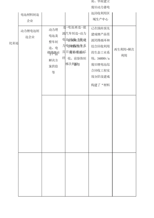 中国动力电池回收产业分析报告市场深度调研与发展前景评估