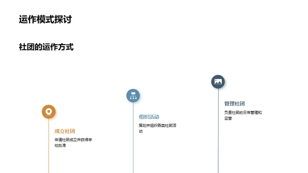 深入探讨社团活动