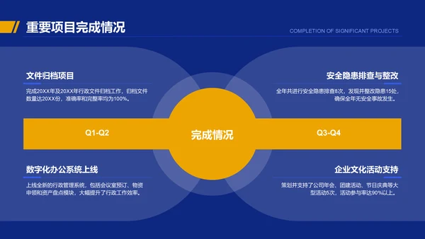 蓝色商务风行政部部门年终总结报告PPT模板