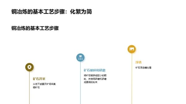 未来冶炼：铜的绿色革新