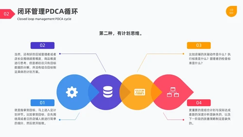 闭环管理PDCA循环图表简约企业工作总结培训PPT什么是闭环思维