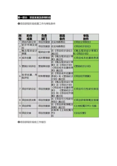 房地产从拿地到交付的全过程流程.docx