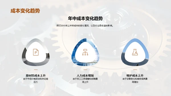 20XX年机械业务亮点