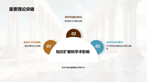 哲学研究精准指南