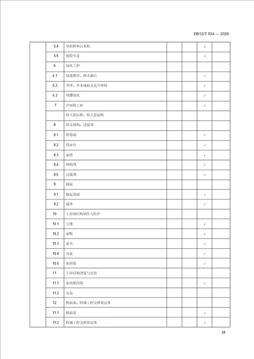 公路工程竣工资料归档内容和排序表、资料管理用表