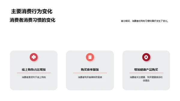 春分市场洞察与策略