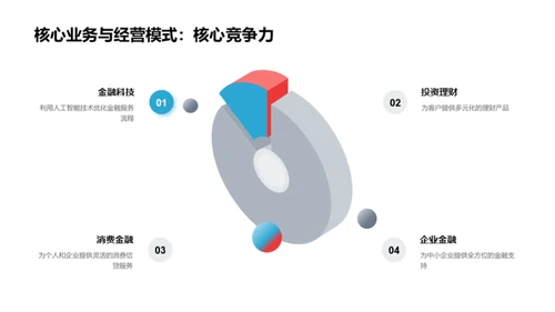 优信金融 创新领先