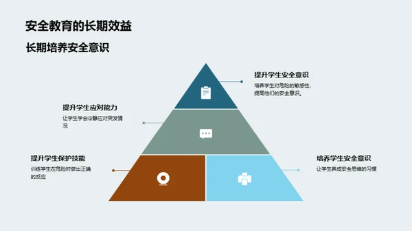 全面安全：自我防护教育