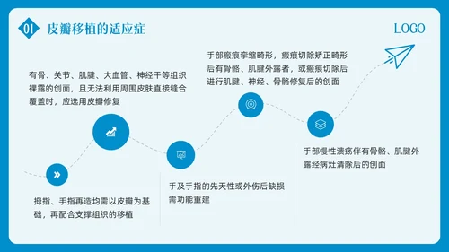 蓝色简约皮瓣移植术的护理PPT模板宣传PPT动态PPT护理查房