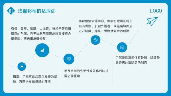蓝色简约皮瓣移植术的护理PPT模板宣传PPT动态PPT护理查房