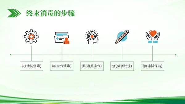 绿色简约科技医疗垃圾分类PPT课件