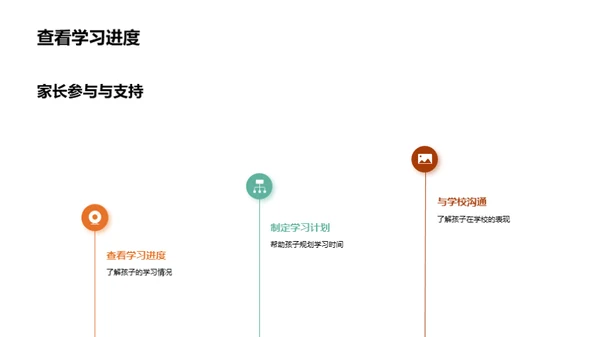 高中新生家长手册