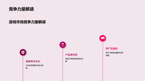 游戏市场深度剖析