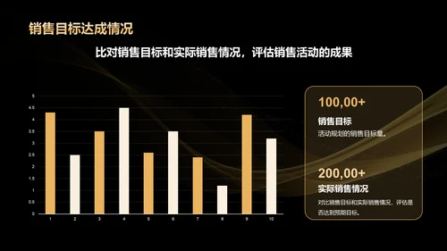 黑金色奢华黑色星期五营销复盘总结会PPT模板