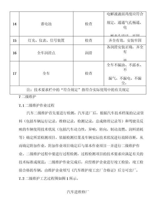 国标汽车维护检测诊断技术规范