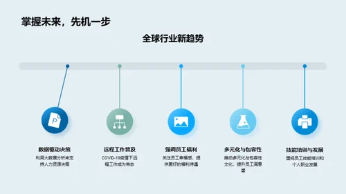 团队挑战与提升