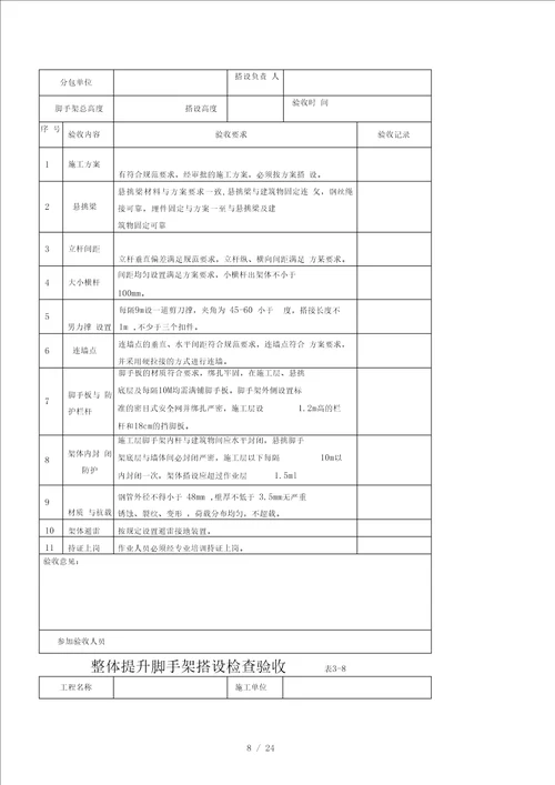 专项安全检查记录表