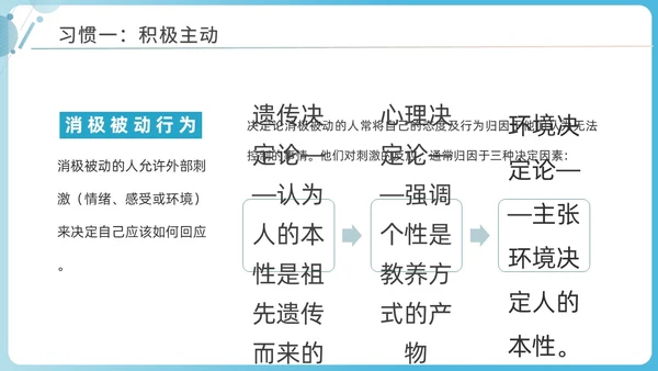 蓝色商务简洁高效能人士的七习惯