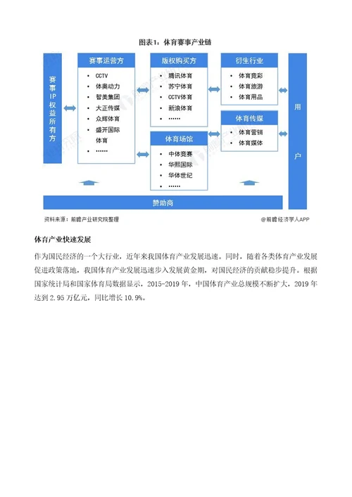 中国体育赛事行业全景图谱附发展现状、竞争格局、发展前景等